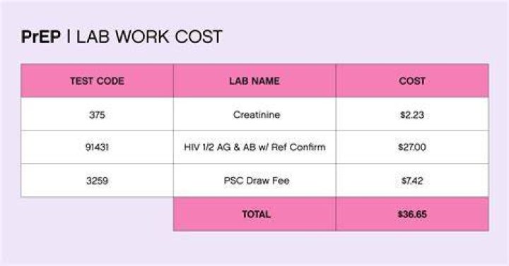 How Much Do Labs Cost