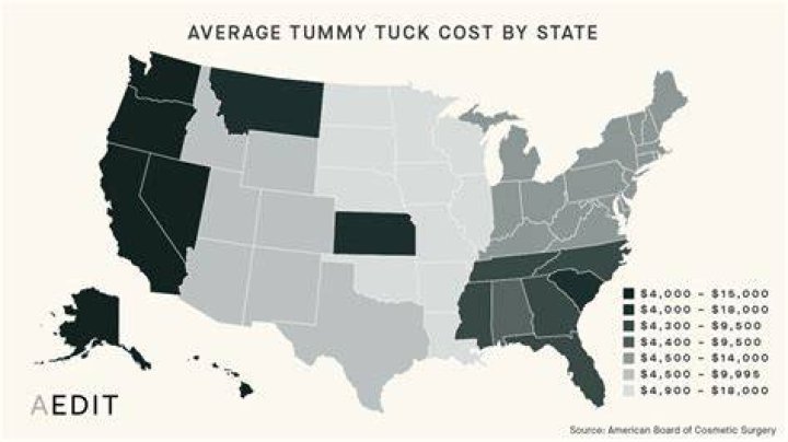 How Much Does Tummy Tuck Cost?