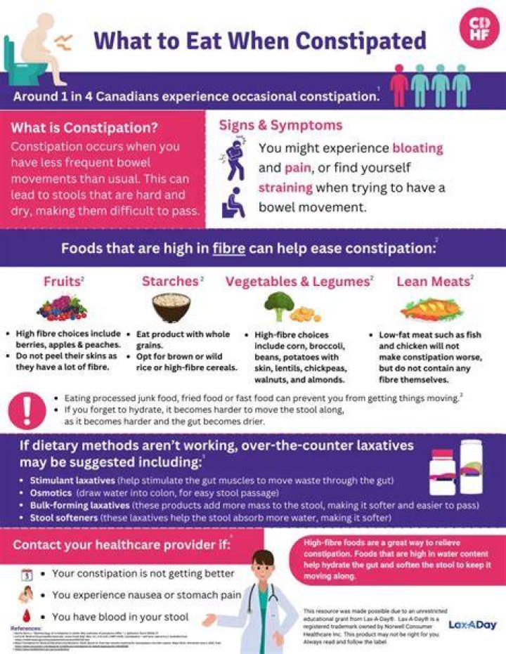 How Much Extra Weight When Constipated