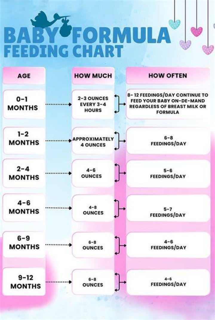 How Much Formula For 3 Week Old