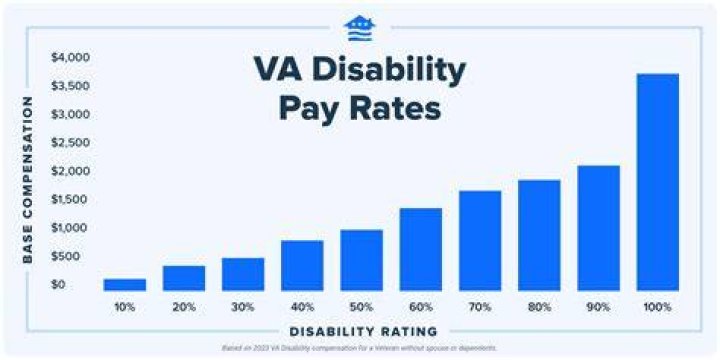 How much is a disability attorney?
