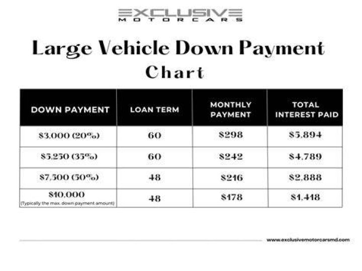 How Much Is A Down Payment For A Dodge Charger