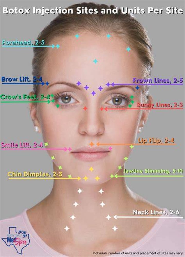 How Much Is Botox For Nose
