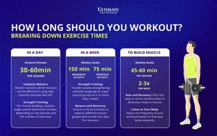 How often should i work out