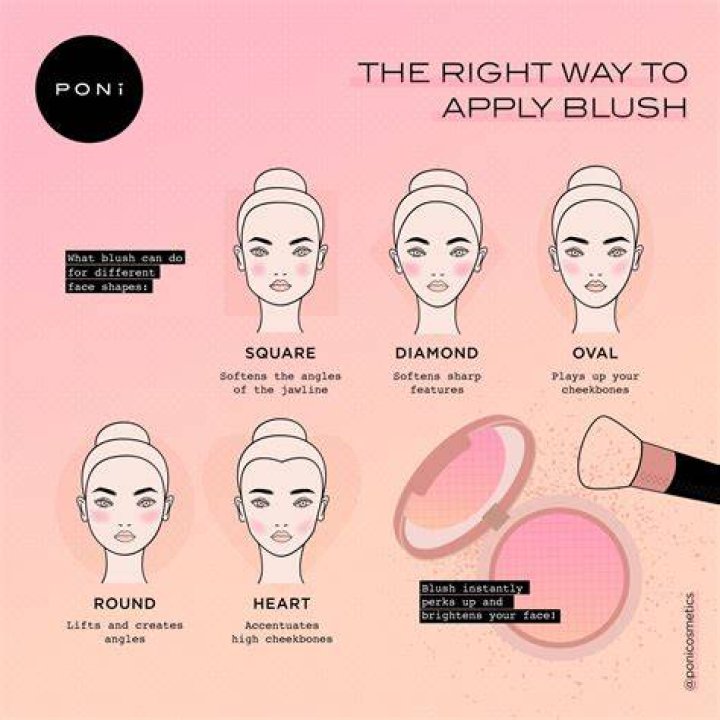 How to apply blush - How To Discuss