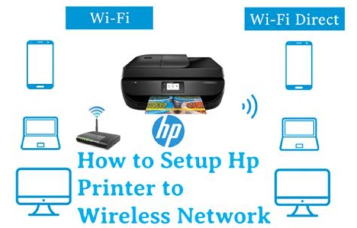 How to connect to wireless printer