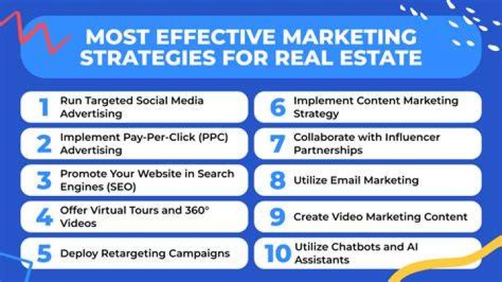 How To Do Real Estate Marketing?