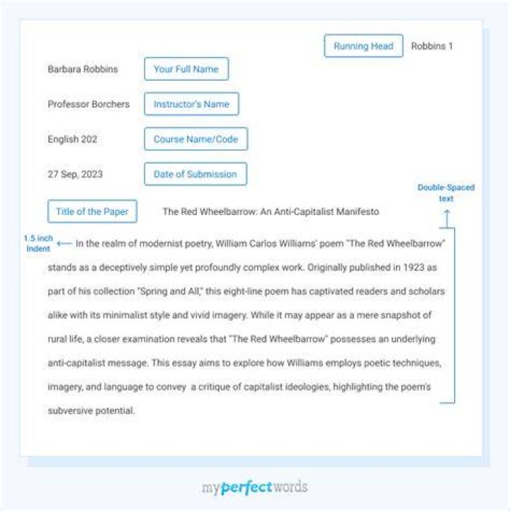 How to format an essay
