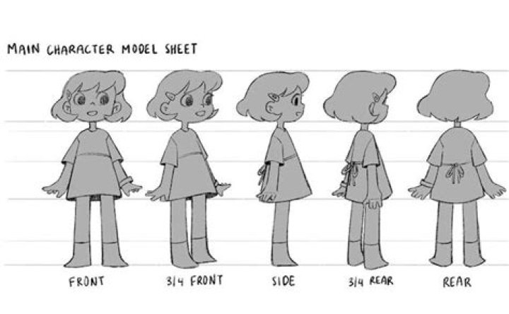 How to make a character