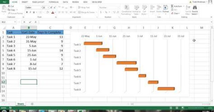 How to make a gantt chart