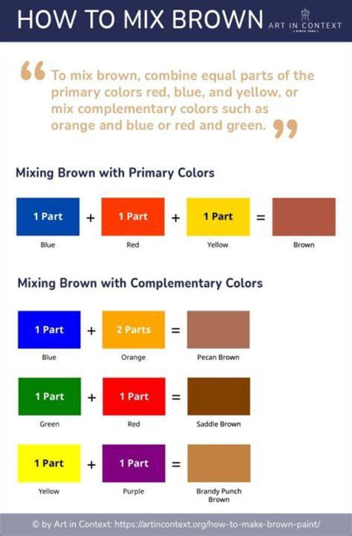 How to make brown - How To Discuss