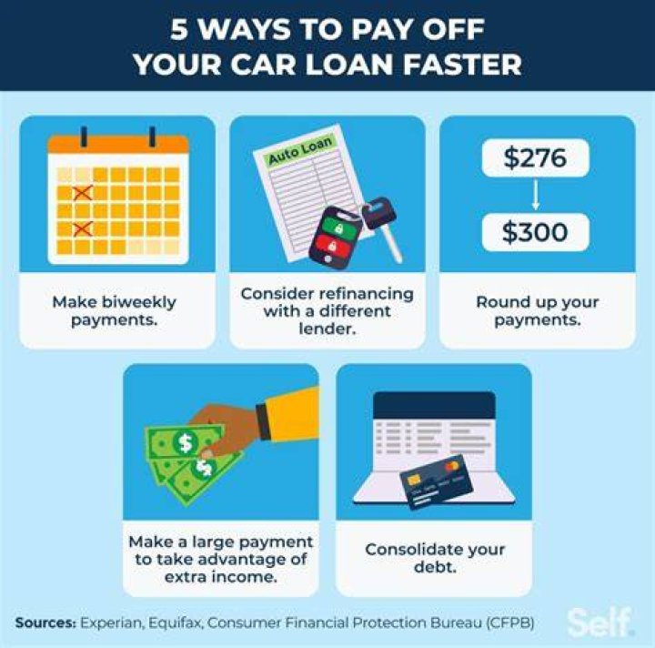 How to pay off car faster