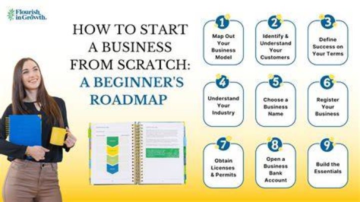 How to start a business from scratch