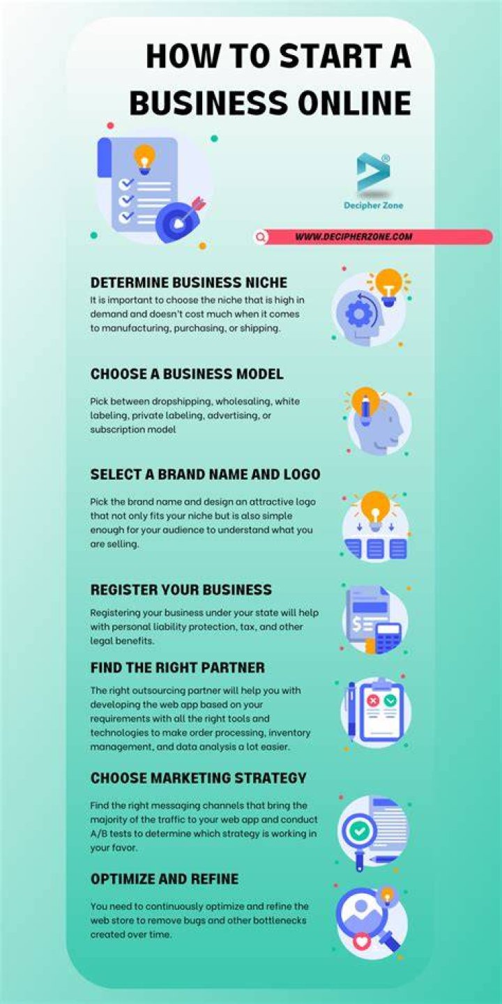How To Start Online Business