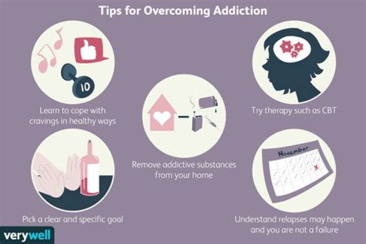 How To Stop An Addiction To Masterbaiting