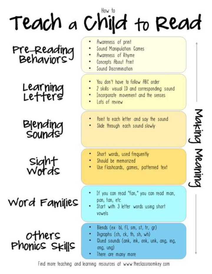 How to Teach Reading to Kids?