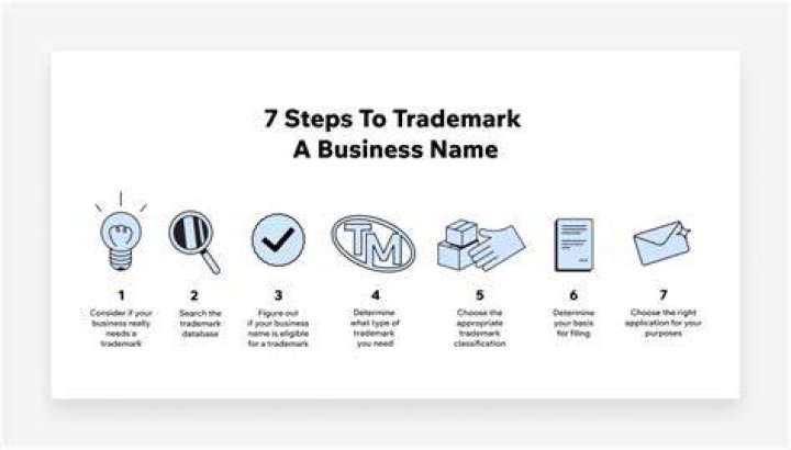 How to trademark something - How To Discuss