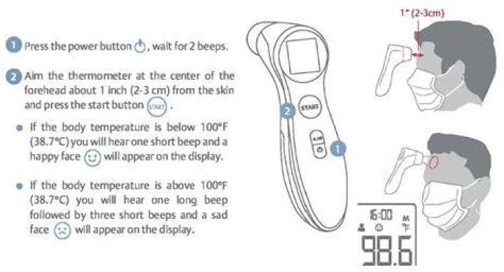 How To Use Forehead Thermometer