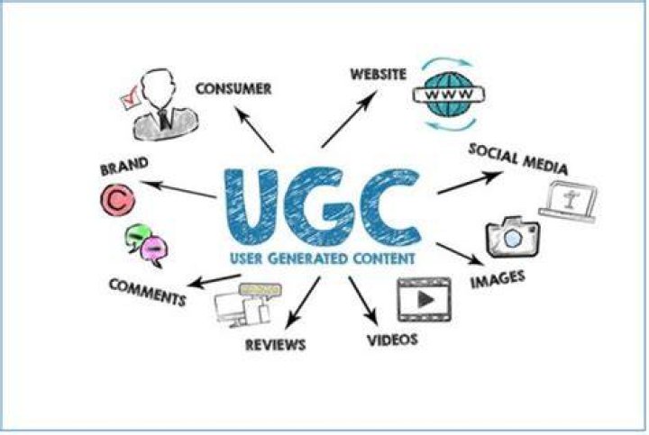 How To Use UGC Legally In Marketing?