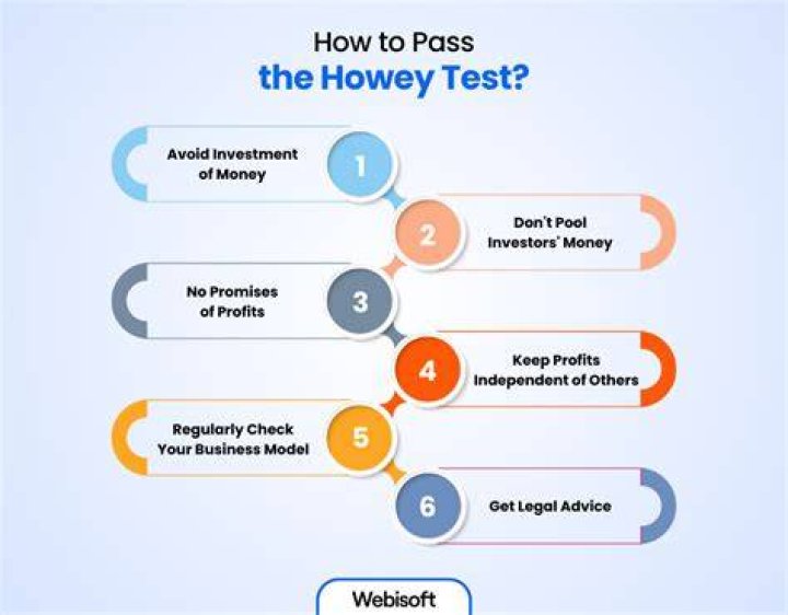 Howey Test - How To Discuss