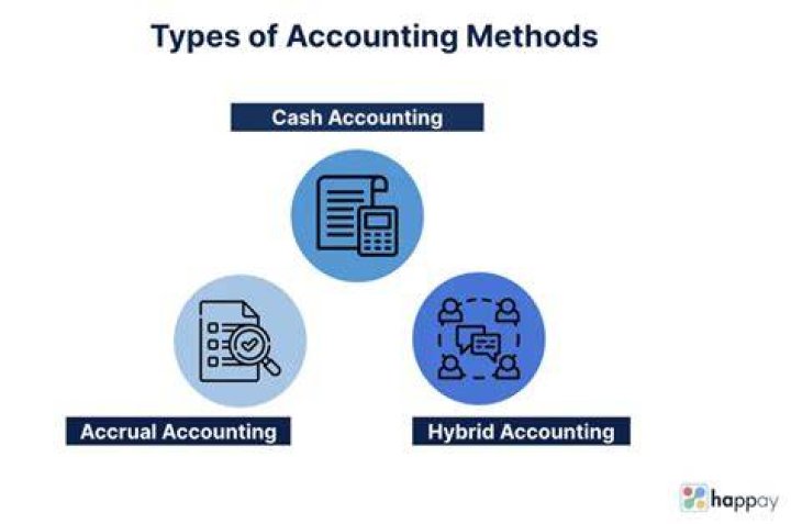 Hybrid Accounting Methods - How To Discuss