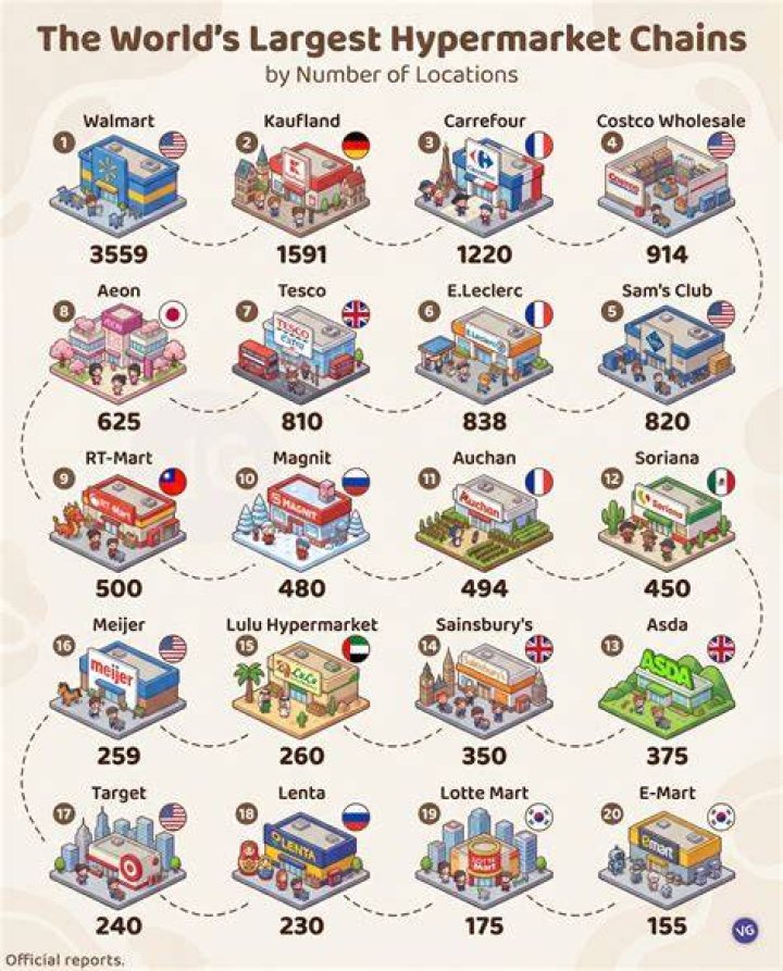 Hypermarket - How To Discuss