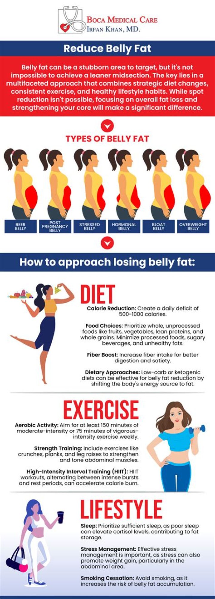 Icy Hot To Lose Belly Fat