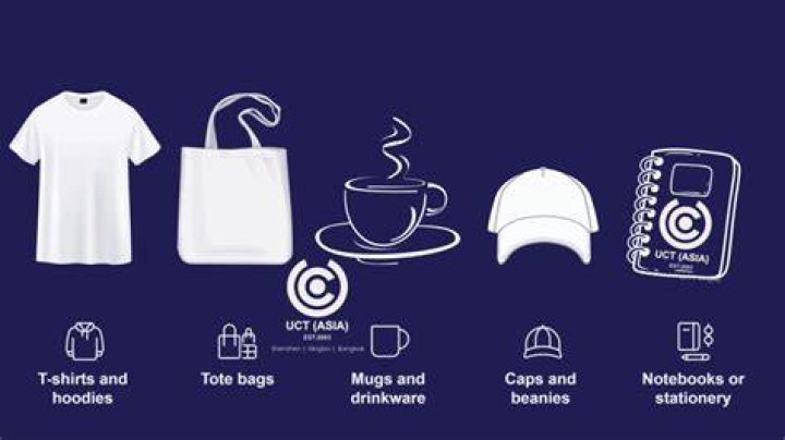 Identical merchandise - How To Discuss