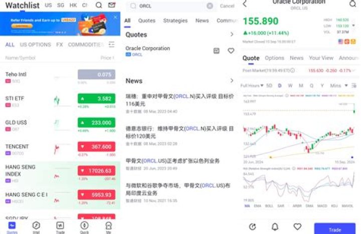 Ignite stock - How To Discuss