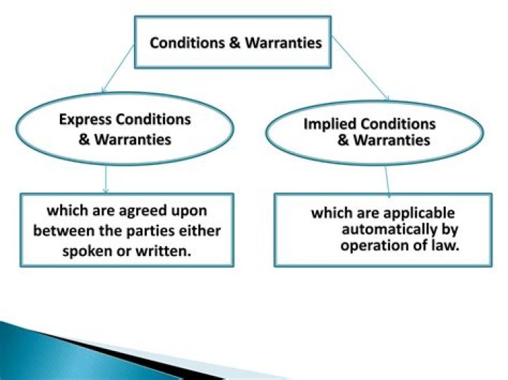 Implied Warranty - How To Discuss