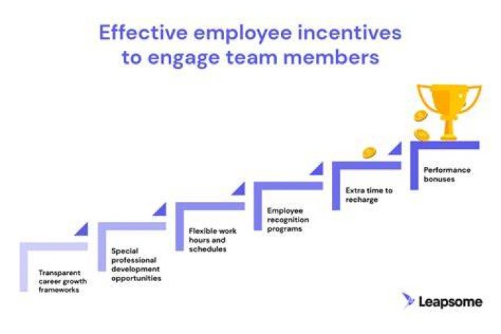 Incentive effect - How To Discuss