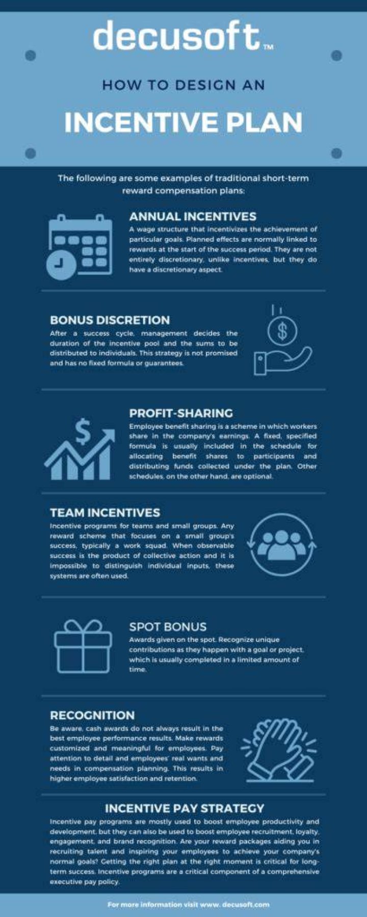 Individual incentive program - How To Discuss