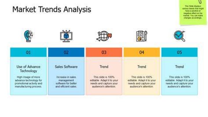 Industry Trend Research - How To Discuss