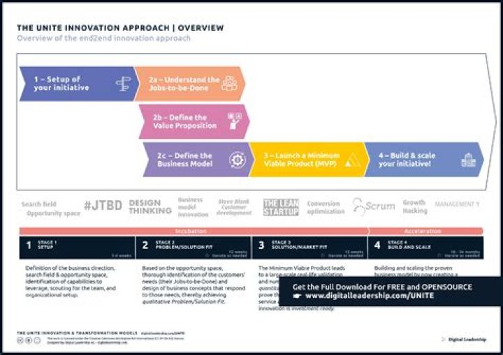 Innovation - How To Discuss