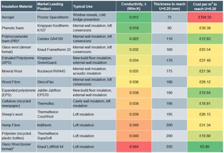 Insulation cost - How To Discuss