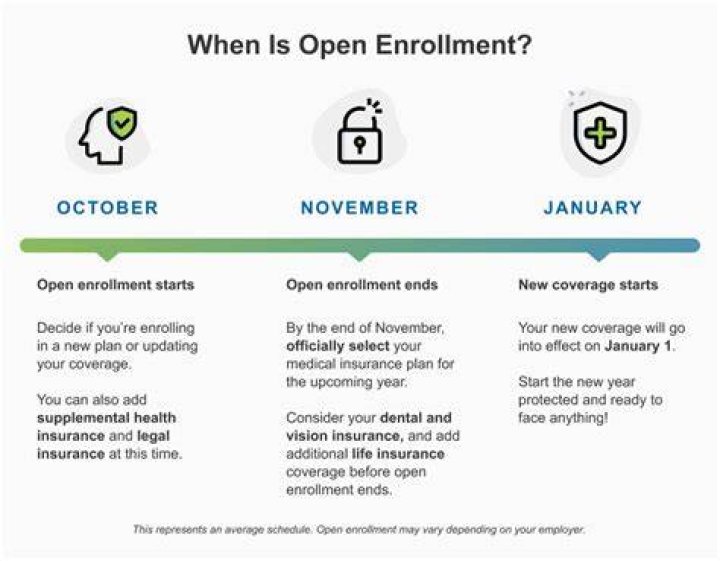 Insurance open enrollment - How To Discuss