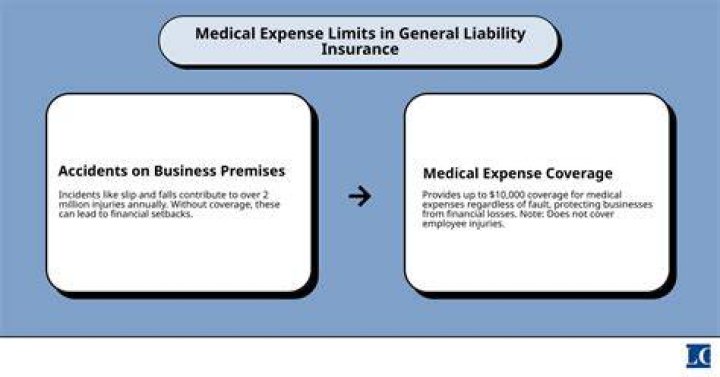 Insurer's Liability Limit For Each Insurance Event