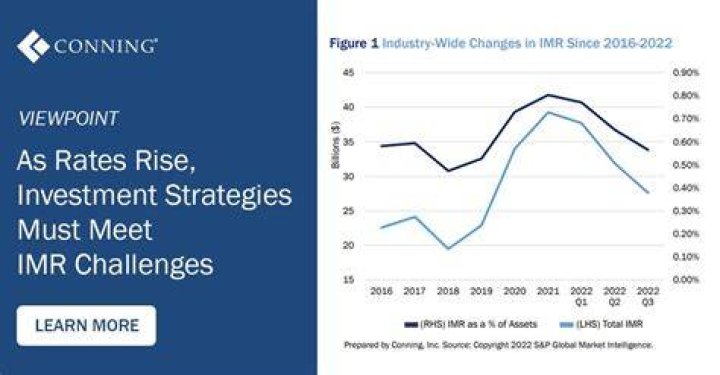 Interest Maintenance Reserve (IMR) - How To Discuss