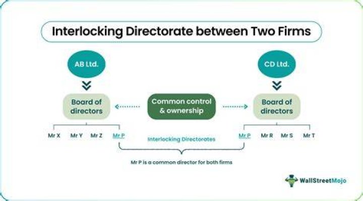 Interlocking directorate - How To Discuss