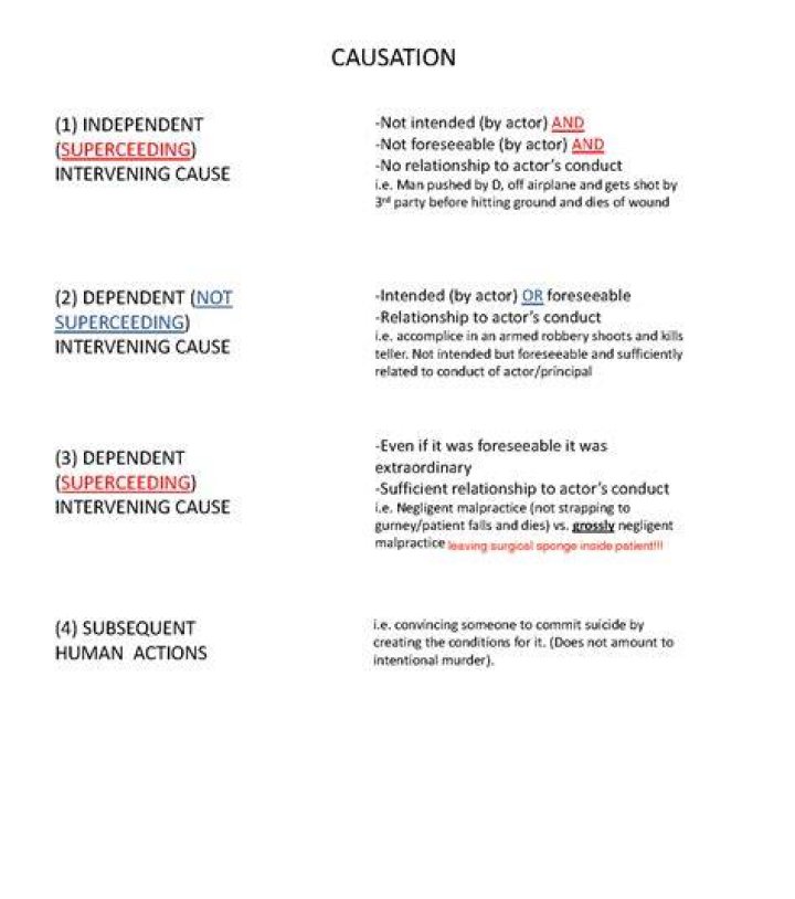 Intervening cause - How To Discuss