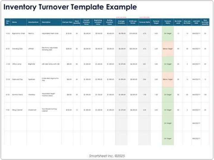 Inventory turnover - How To Discuss