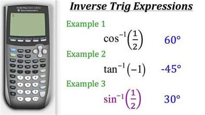 Inverse Cosine Calculator - How To Discuss