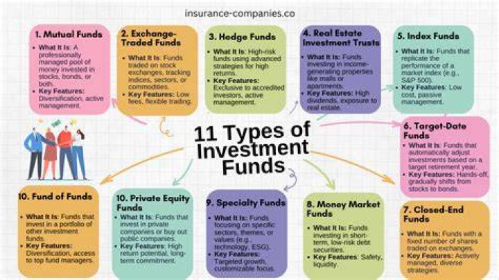 Investment grade fund - How To Discuss