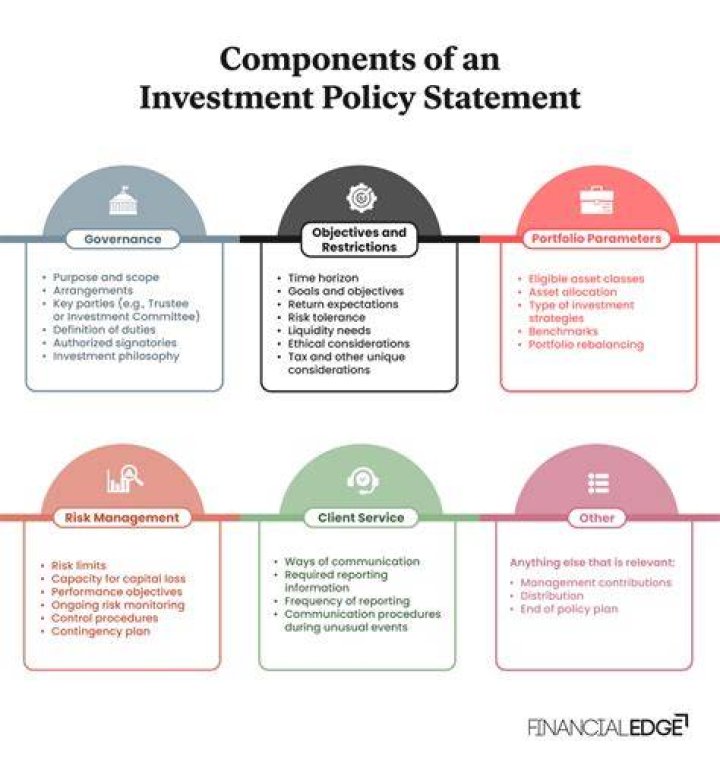 Investment policy - How To Discuss