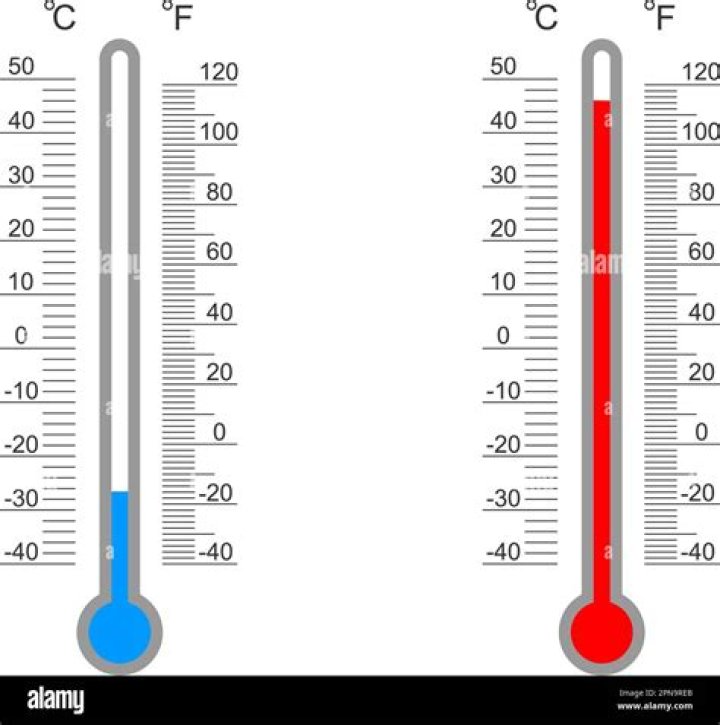 Is 52 Degrees Cold - How To Discuss