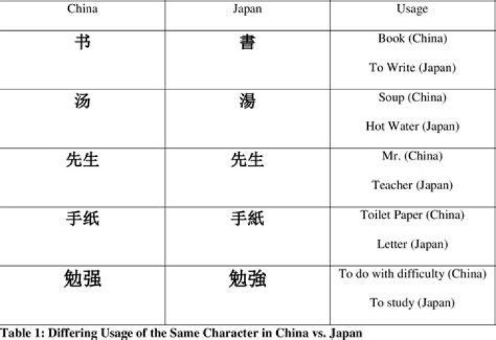 Is Anime Japanese Or Chinese