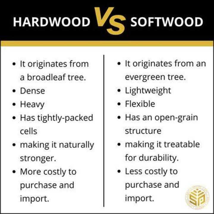 Is ash a hardwood - How To Discuss