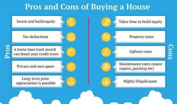 Is buying a house a good investment