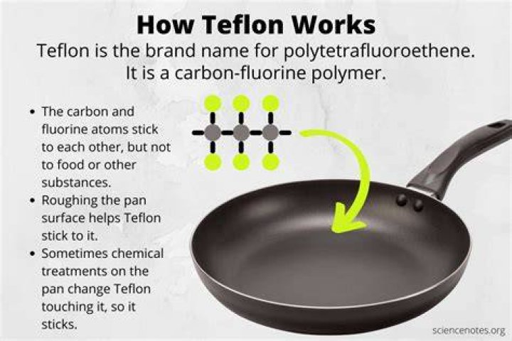 Is Farberware Teflon - How To Discuss