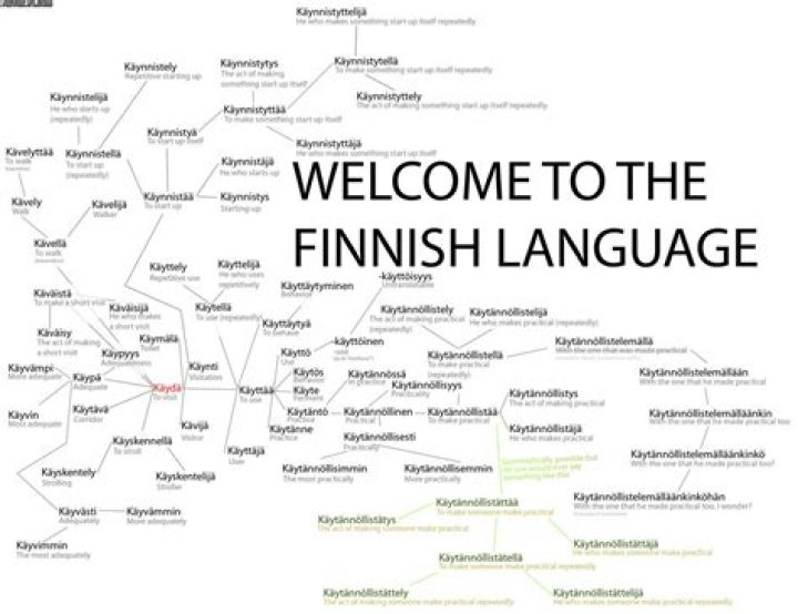 Is Finnish Hard To Learn